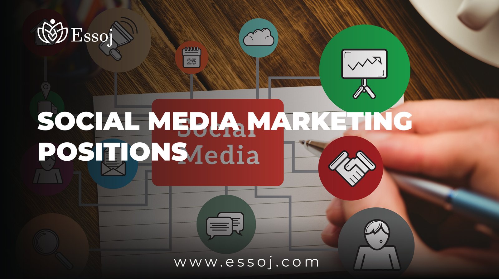 Social Media Marketing Positions