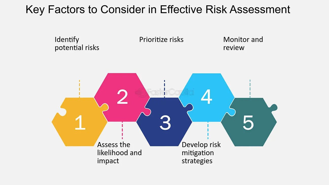 Key Effectiveness Statistics to Consider