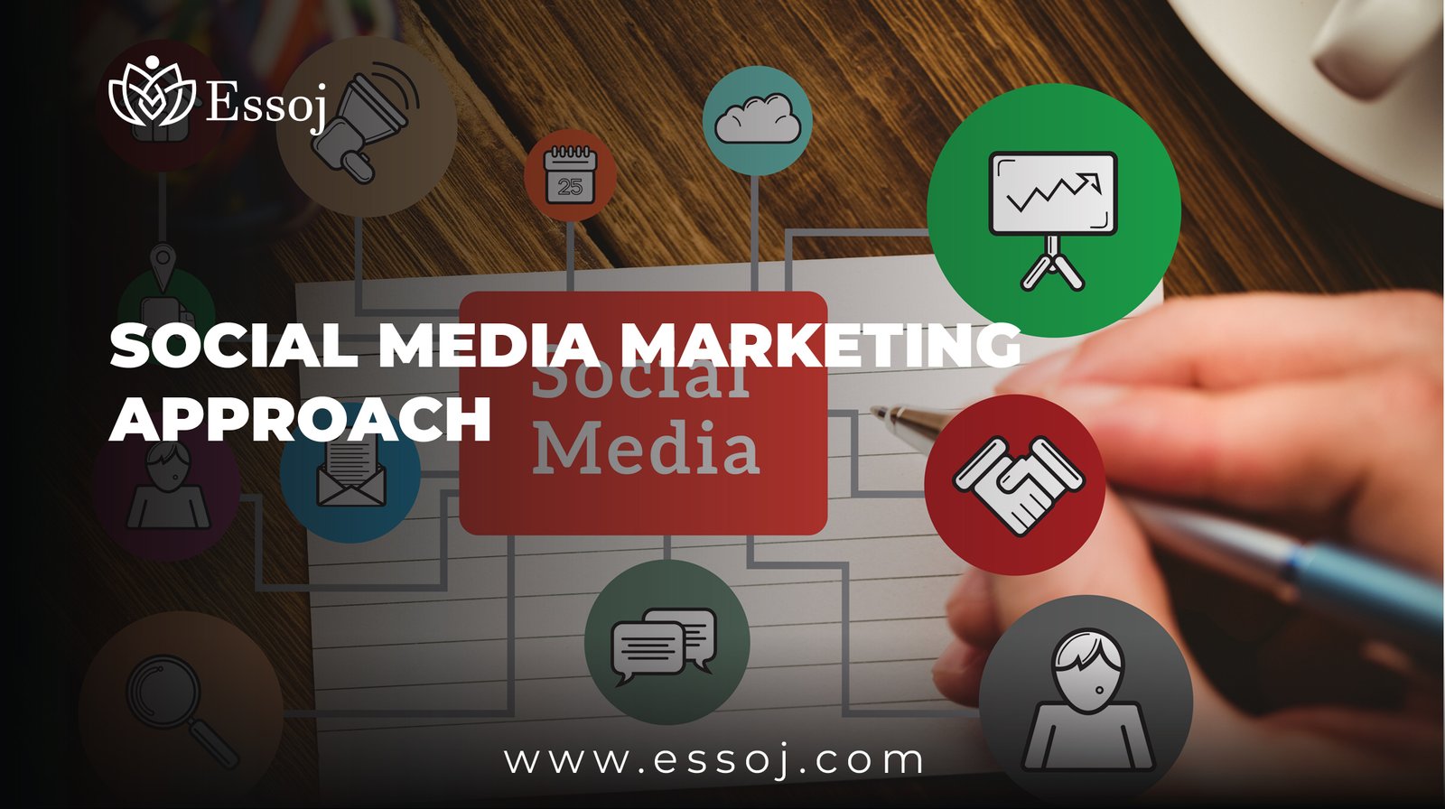 Social Media Marketing Approach