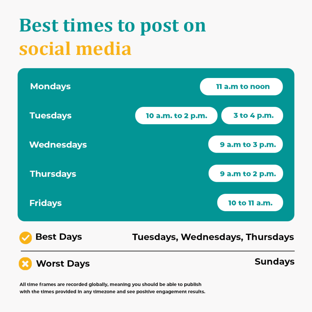 Best Time to Post on Social Media: General Guidelines